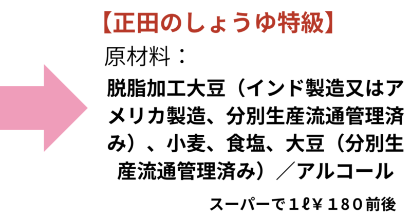 正田のしょうゆの原材料